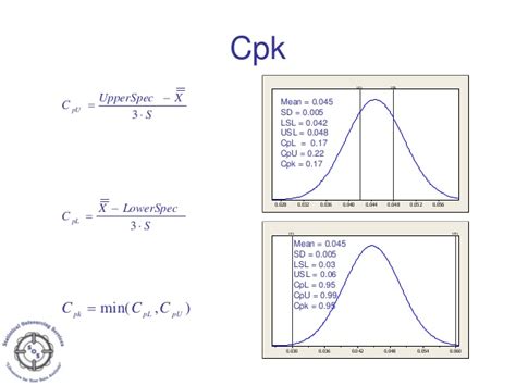 Maß für die potenzielle prozessfähigkeit, berechnet mit daten aus den. Definition Cpk Wert - Process Capability - Cp, Cpk. Pp ...