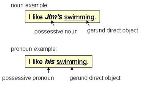That, which, who, whom, whose, what indefinite relative pronouns: Nouns - T3: Daily Grammar Tool Sharpening
