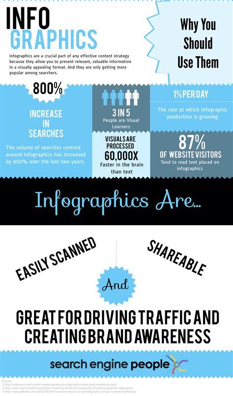 7 Tips On How To Create Amazing Infographics