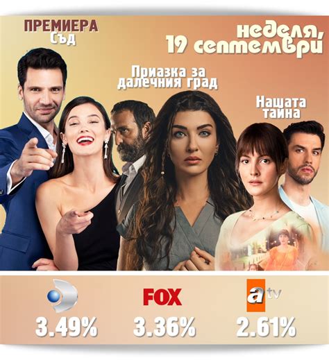 Рейтинги на сериалите в Турция от 19 септември 2021 г СЕРИАЛИ в България