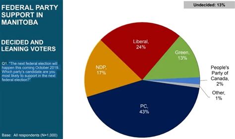The 2011 canadian federal election (formally the 41st canadian general election) was held on monday, may 2, 2011, to elect members to the house of commons of canada of the 41st canadian parliament. Political polls: What influence might they have on actual ...