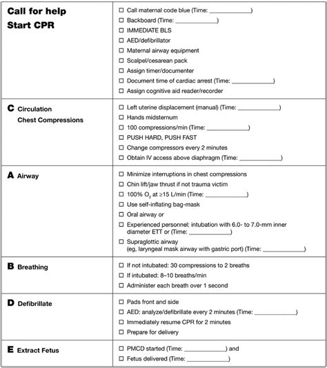 Cognitive Aid Checklist For Cardiac Arrest In Pregnancy Aed Indicates