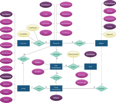 Diagram Entity Relationship Diagram Mydiagram Online
