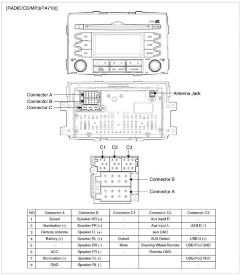 Kia Soul Stereo Wiring Diagram Diagram And Schemas