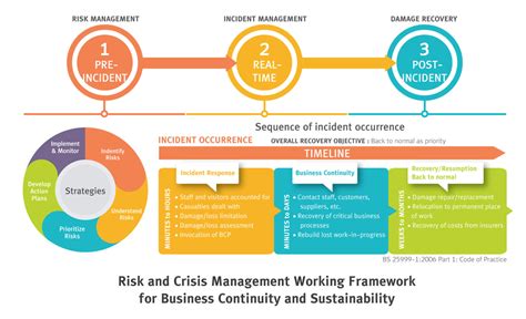 Billedresultat for core risk contingency plan example image collections resume cover from supply chain business. Understanding THIS Market - Parker Associates - Real ...