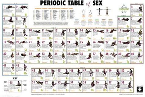 Periodic Table Of Sex Pdf File