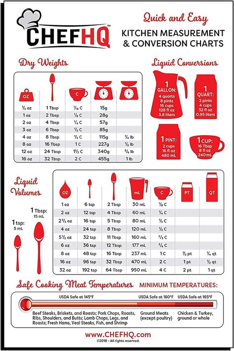 Free Printable Metric Conversion Table Cooking Conversion Chart