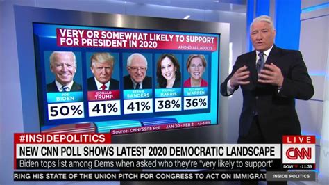cnn poll most democrats say bring on biden cnn video