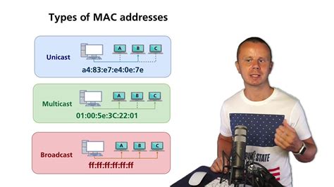 Types Of The Mac Addresses Unicast Multicast And Broadcast