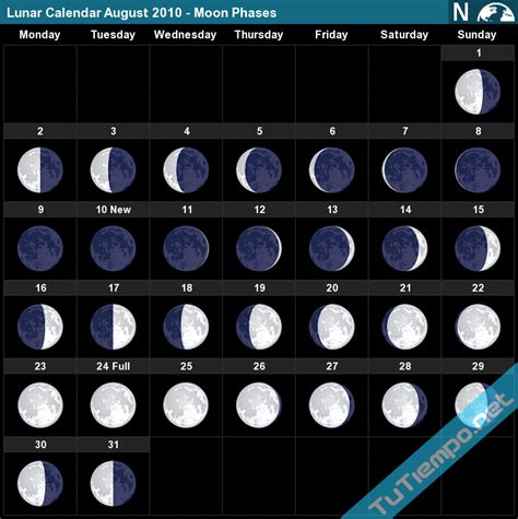 Lunar Calendar August 2010 Moon Phases