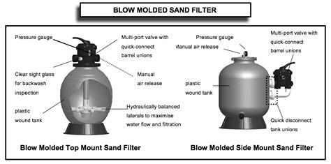 Excel Professional Grade Sand Filter Excel Pool Products