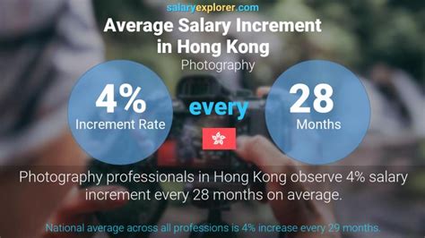 Photography Average Salaries In Hong Kong 2023 The Complete Guide