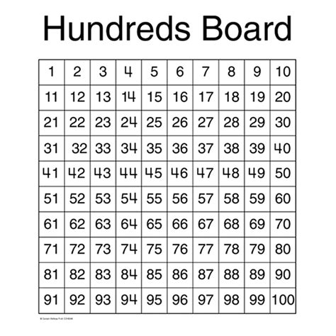 Hundreds Board Chart