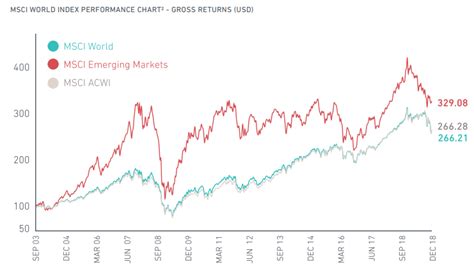 Agregar 58 Fondos Msci Acwi Vn