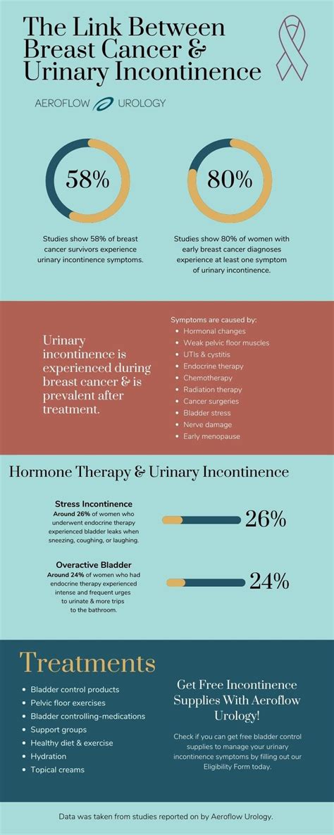 The Link Between Breast Cancer And Urinary Incontinence