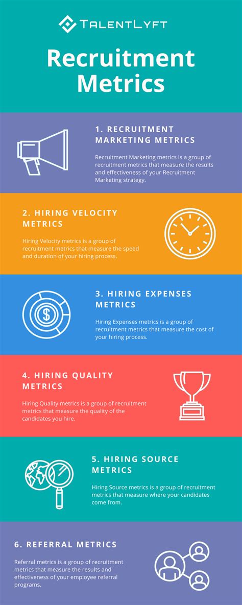 Recruiting Metrics Main Types Infographic Talentlyft