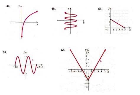 Many To One Function Into Function Math World Only For Math Lovers