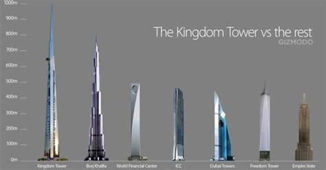 Saudi Arabia Is Building The Worlds Tallest Tower — Its Twice The