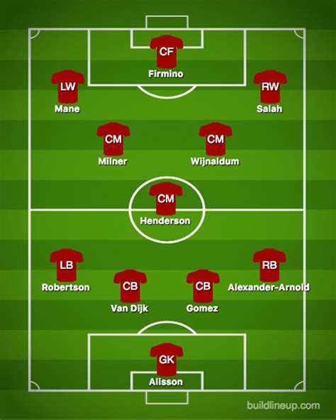 Liverpool Team News Injury Update And Likely Line Up For Todays Man