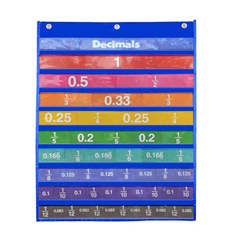 Buy Chartclassroom Accessory Pocket Chart With Fractions Decimals