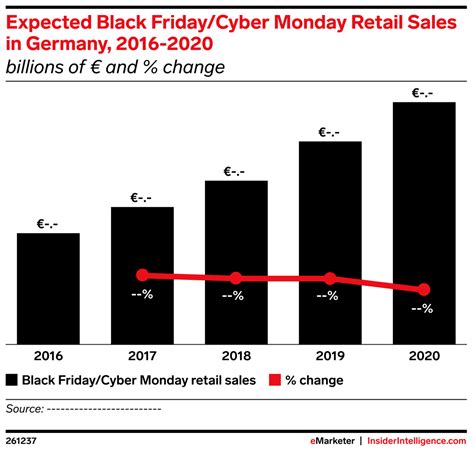 Here's your shopping guide to cyber monday, cyber week deals. Expected Black Friday/Cyber Monday Retail Sales in Germany ...