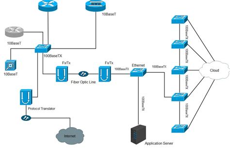Network Topology Diagram Definition And Types Edrawmax