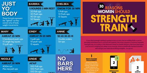 10 Crossfit And Training Related Infographics Crossfit Training