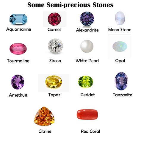 Precious Stones Semi Precious Stones What Are The 40 Off