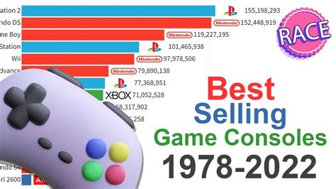 Video Visualization Of The Best Selling Gaming Consoles Of All Time