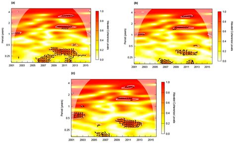 Atmosphere Free Full Text Influence Of Enso On Droughts And