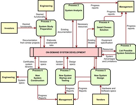 Best Free Open Source Flowchart Software Free Nude Porn Photos My XXX