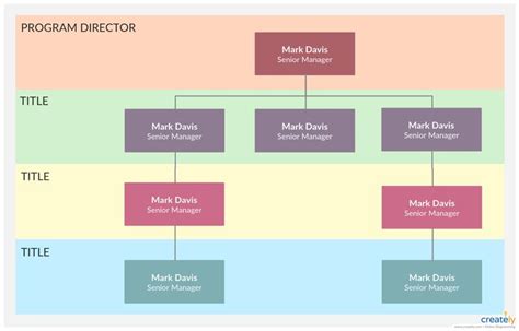 Org Chart Best Practices For Effective Organizational Charts In 2022