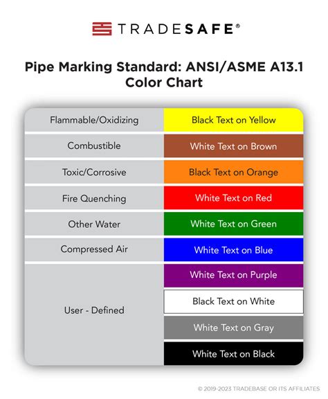Pipe Marking Standards Decoding Ansiasme A131 And More Tradesafe