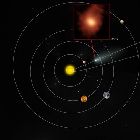 Where Are Comets Located In Our Solar System