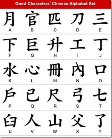 Each style is called a font. chinese alphabet letters | Chinese alphabet letters ...