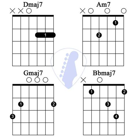 Best Part Chords How To Play The Song By Daniel Caesar