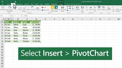 Creating A Pivot Chart From A Pivot Table