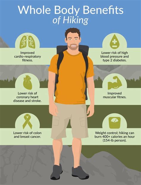 Mental Health And Fitness Hiking Rijals Blog