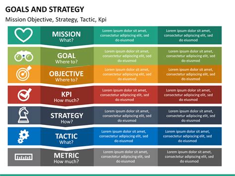 Goals Objectives Strategies Tactics Template