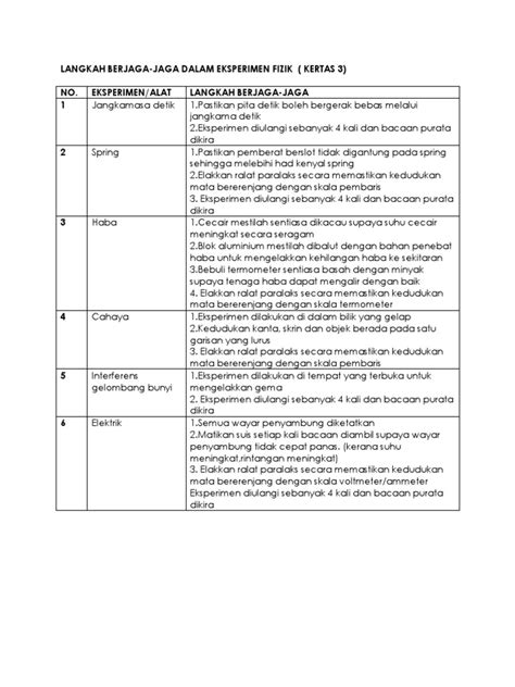 Contextual translation of langkah berjaga jaga into english. Langkah Berjaga-Jaga Fizik BM