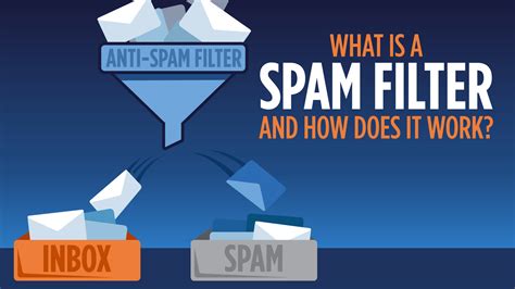 What Is A Spam Filter And How Does It Work Socketlabs