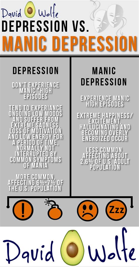 In this article i am going to be dealing with what depression symptoms and causes are, and how to cure. 6 Natural Ways To Manage Manic Depression - David Avocado ...