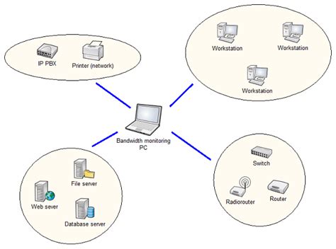 Network Bandwidth Monitor Functionality Description