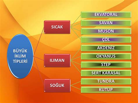 We did not find results for: İklim Tipleri, Türleri ve Özellikleri - iklim.gen.tr