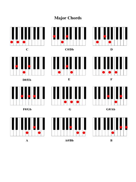 Blank Piano Chord Chart Clipart Best