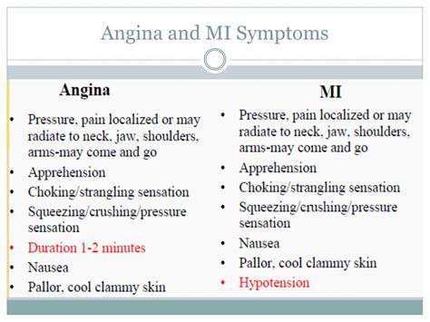 The Difference Between Angina And Ami Steve Gallik