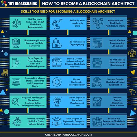 how to become a blockchain architect 101 blockchains