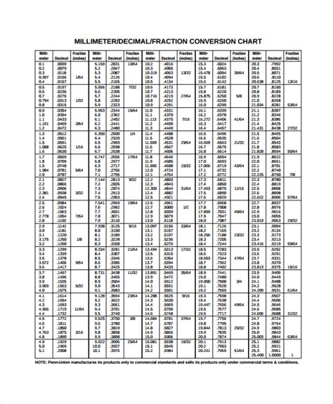 Mm To Inches Conversion Chart Pdf