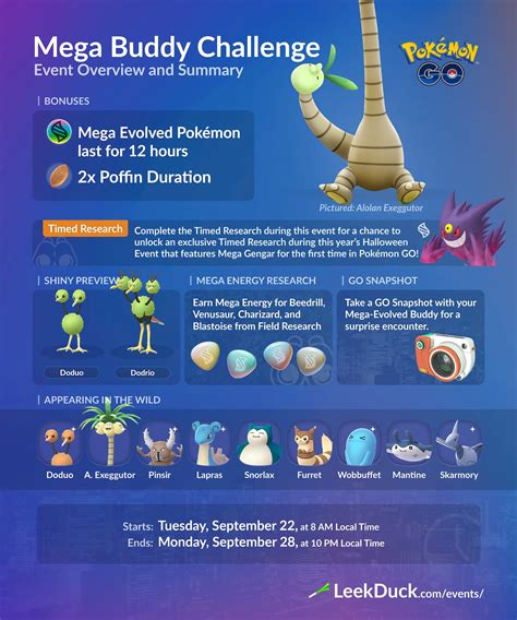 Pokemon Go All Mega Buddy Event Tasks And Rewards