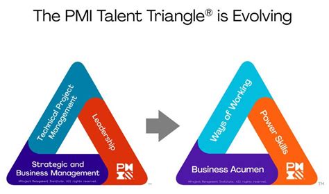 Il Pmi Aggiorna Il Talent Triangle Effetti Sulle Certificazioni E